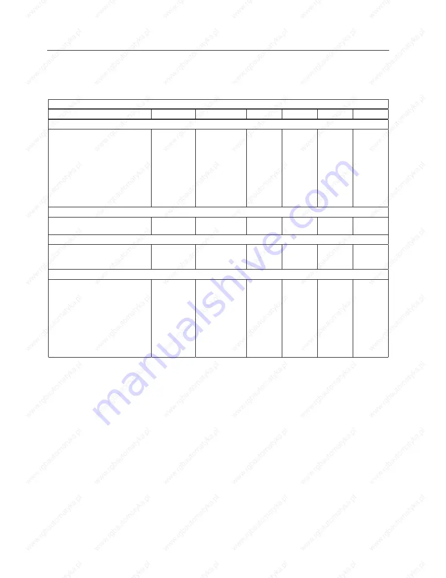 Siemens 1FT6031-4AK71-4AH0-Z Скачать руководство пользователя страница 82