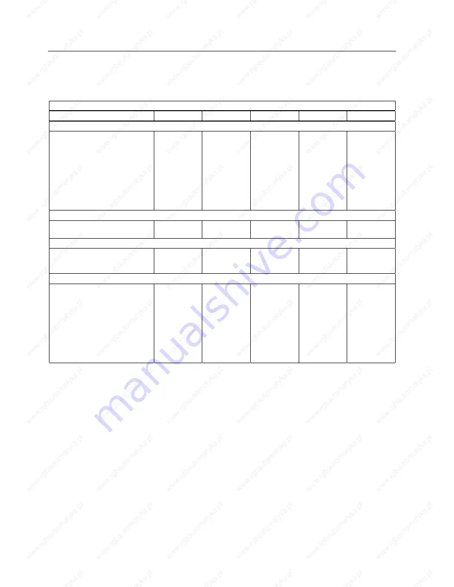 Siemens 1FT6031-4AK71-4AH0-Z Скачать руководство пользователя страница 84