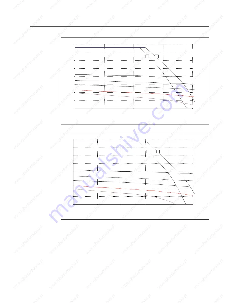 Siemens 1FT6031-4AK71-4AH0-Z Manual Download Page 117