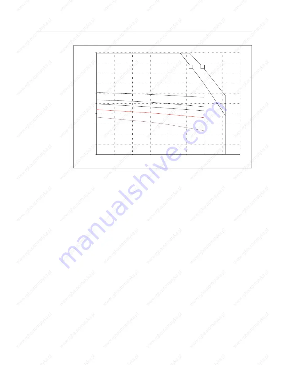 Siemens 1FT6031-4AK71-4AH0-Z Скачать руководство пользователя страница 137