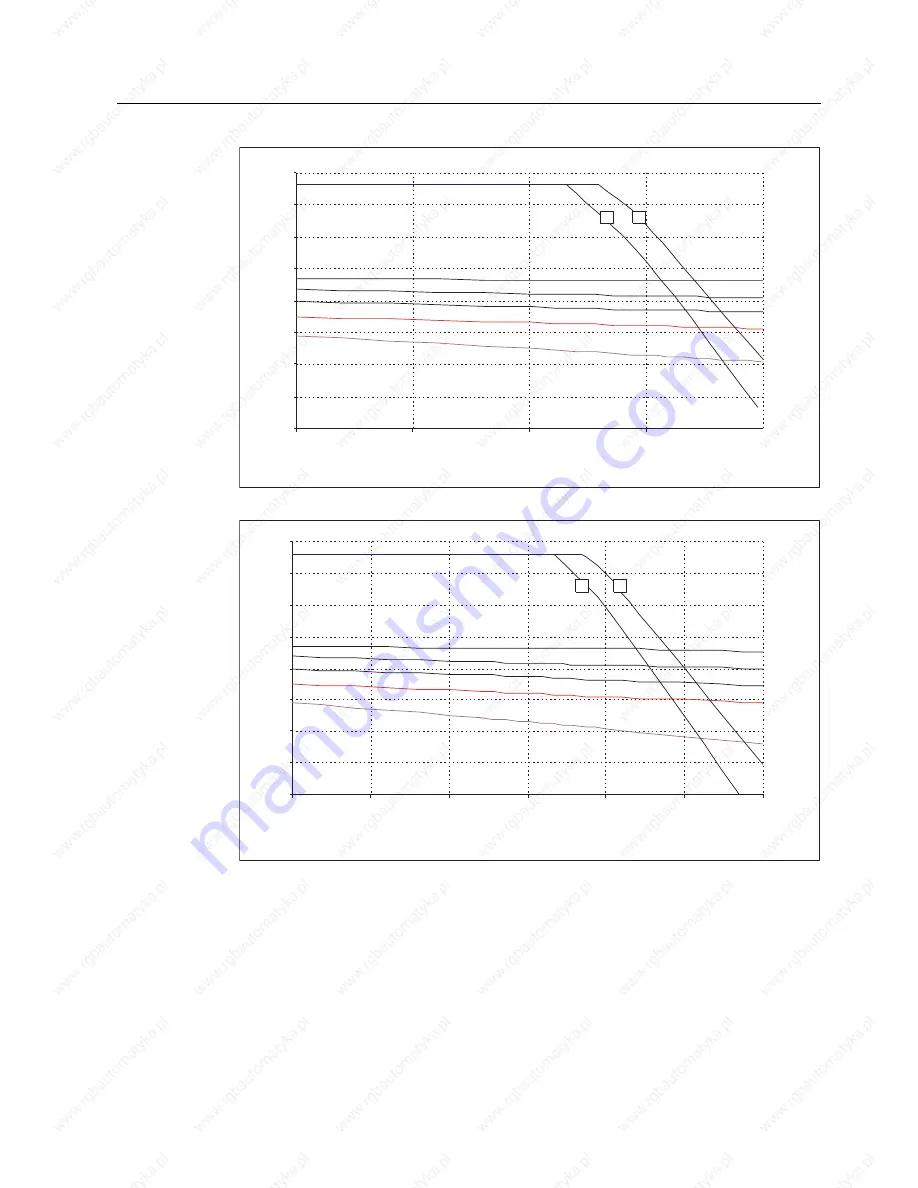 Siemens 1FT6031-4AK71-4AH0-Z Скачать руководство пользователя страница 143