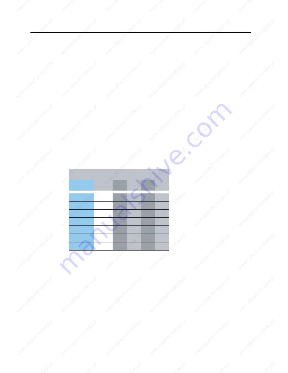 Siemens 1FT6031-4AK71-4AH0-Z Скачать руководство пользователя страница 204