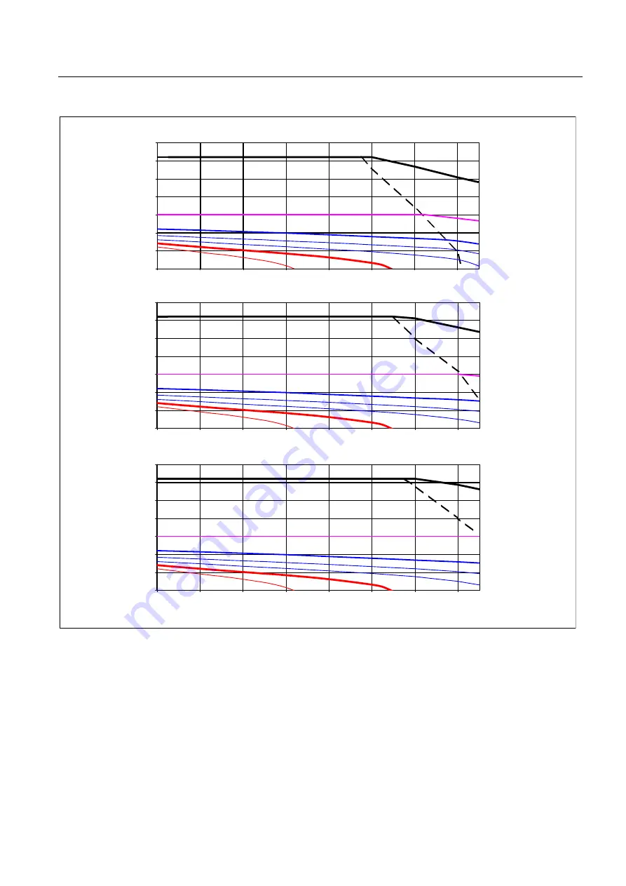 Siemens 1FT7 Series Configuration Manual Download Page 95