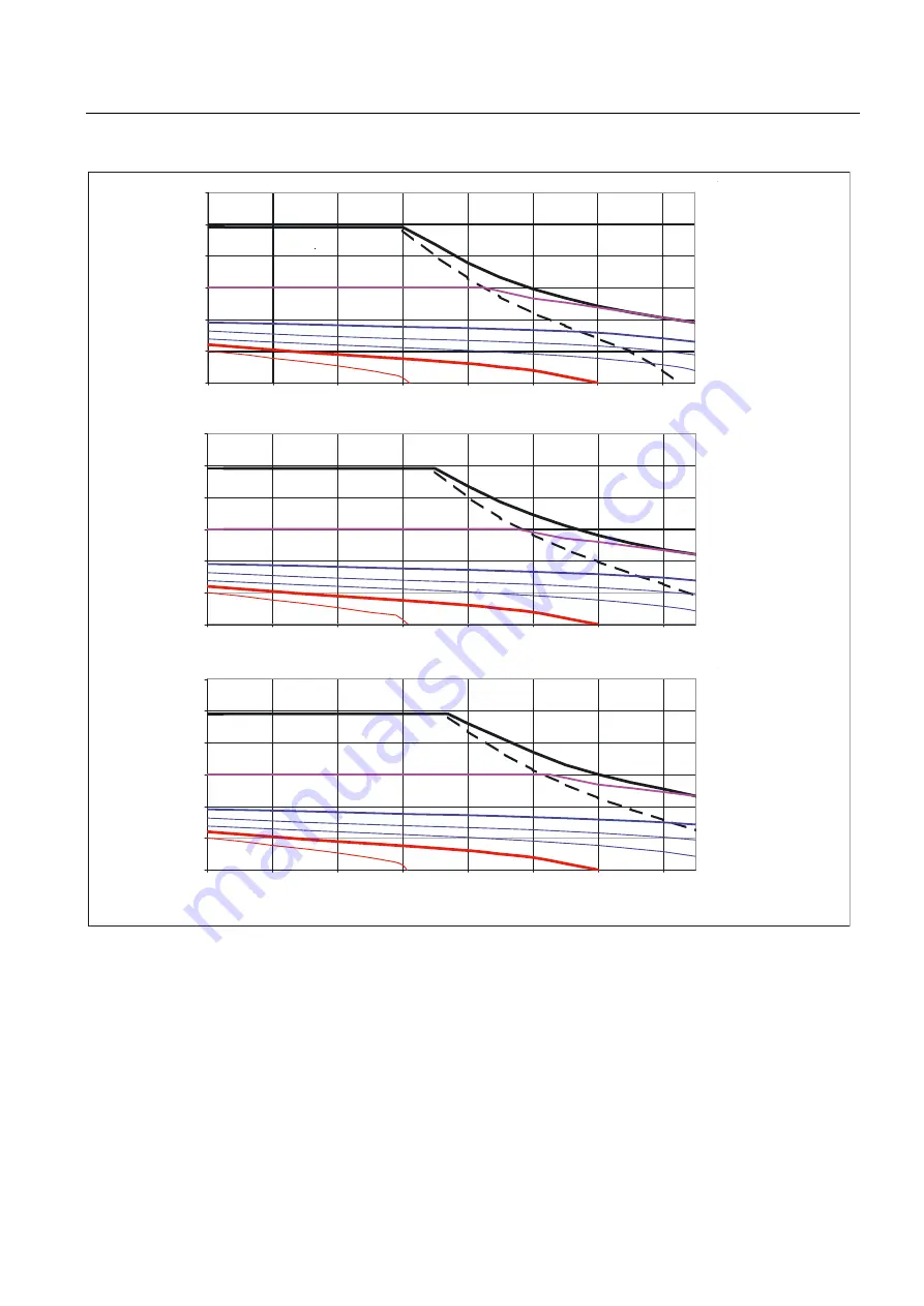 Siemens 1FT7 Series Configuration Manual Download Page 107