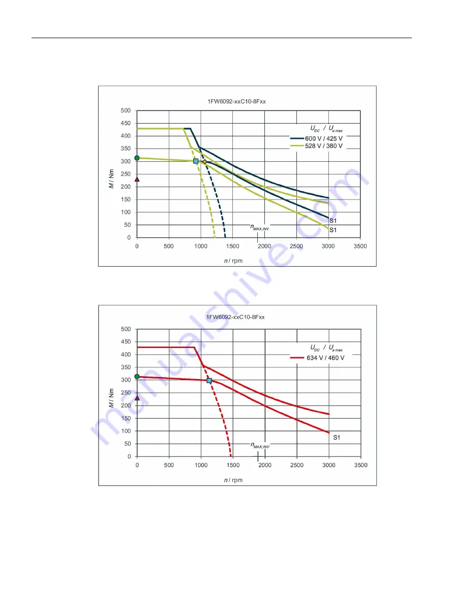 Siemens 1FW6092-2PC15-6AB3 Configuration Manual Download Page 158