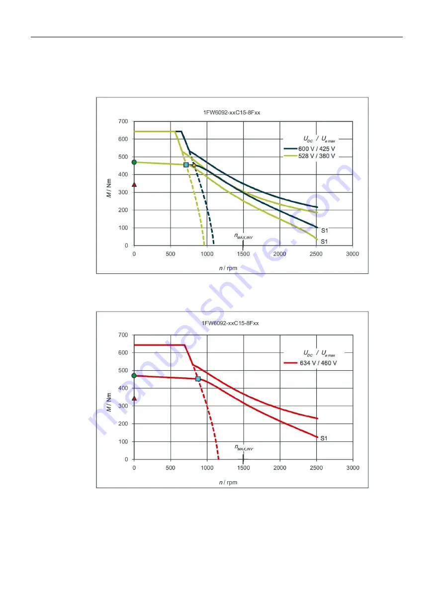 Siemens 1FW6092-2PC15-6AB3 Configuration Manual Download Page 162