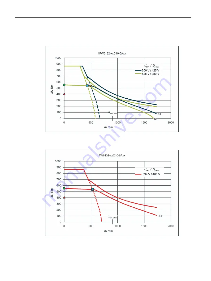 Siemens 1FW6092-2PC15-6AB3 Configuration Manual Download Page 172