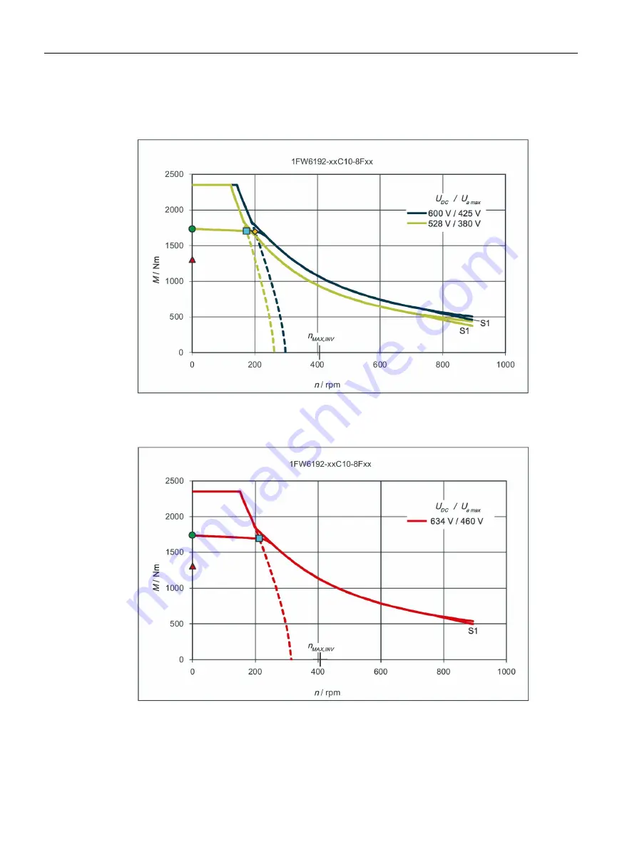 Siemens 1FW6092-2PC15-6AB3 Configuration Manual Download Page 202