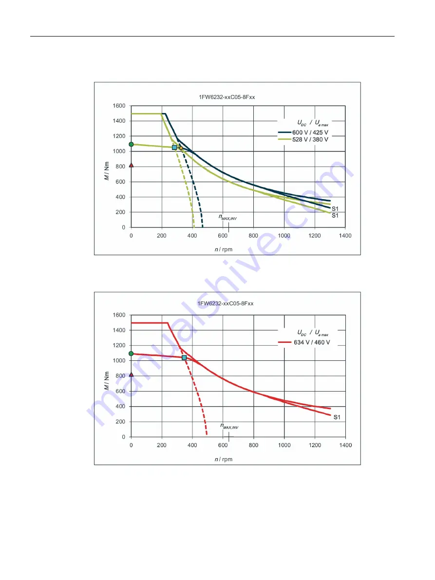 Siemens 1FW6092-2PC15-6AB3 Configuration Manual Download Page 218