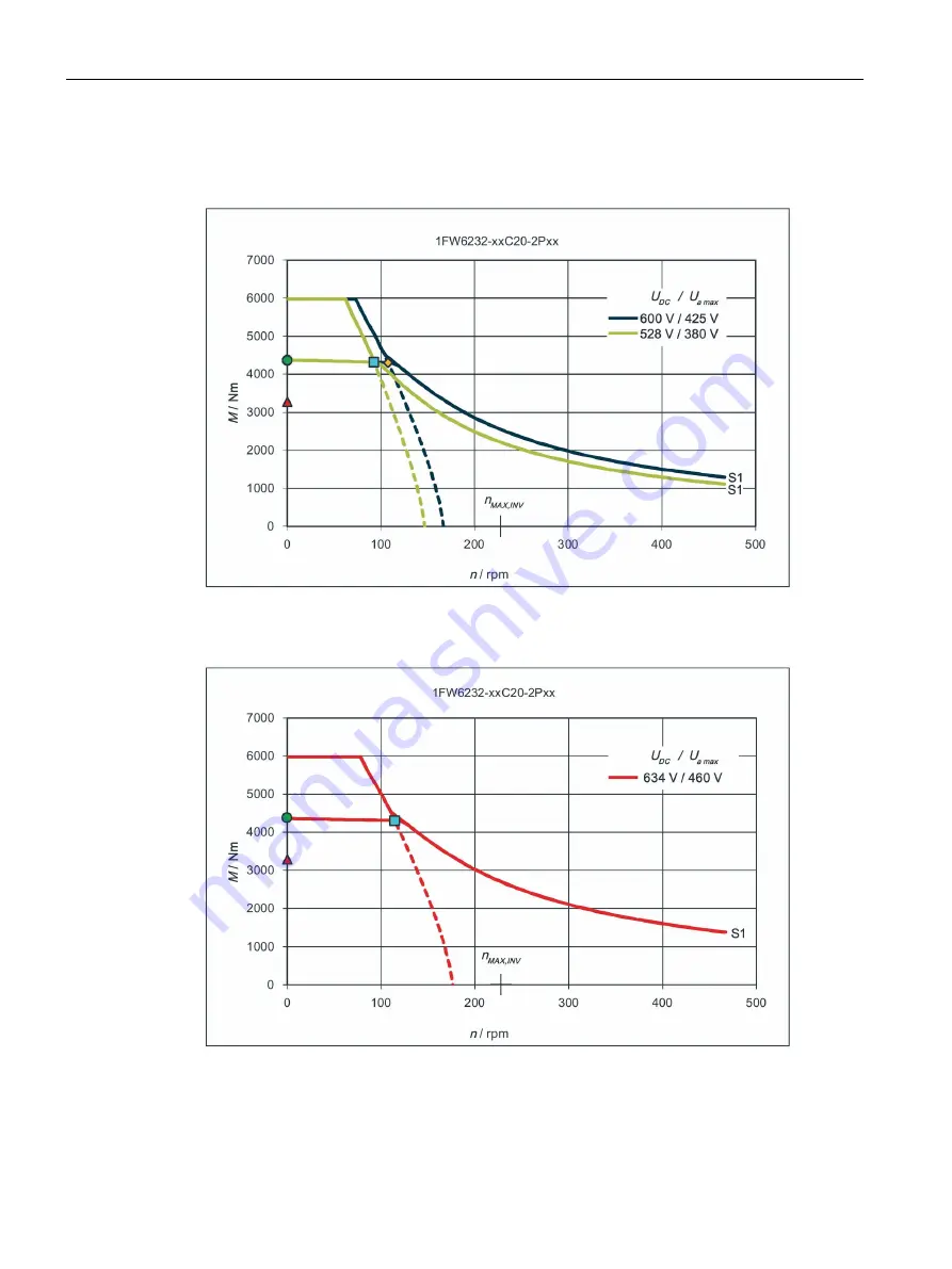 Siemens 1FW6092-2PC15-6AB3 Configuration Manual Download Page 232