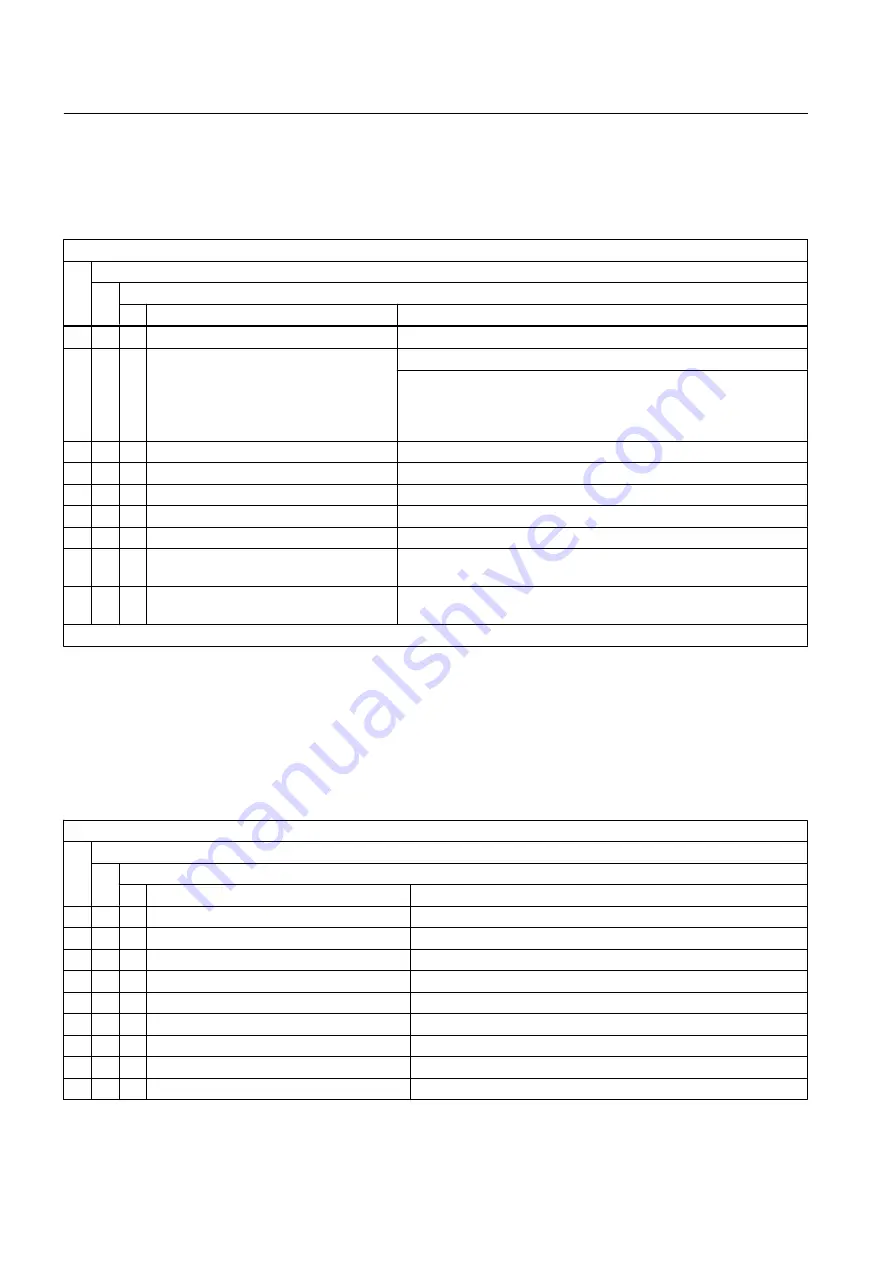 Siemens 1NB1402-2AA84-4CA0-Z Operating And Installation Instructions Download Page 82