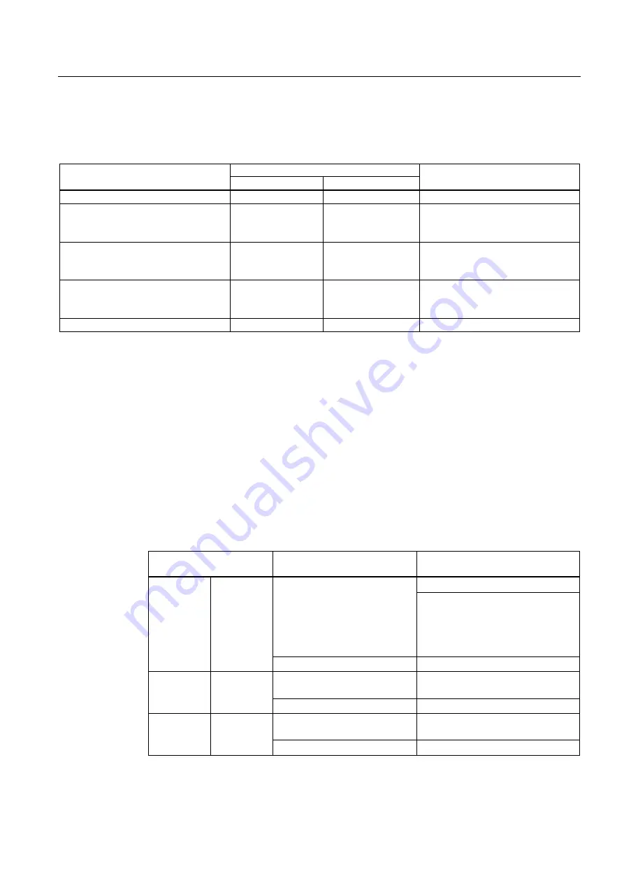 Siemens 2AO U HF Manual Download Page 17