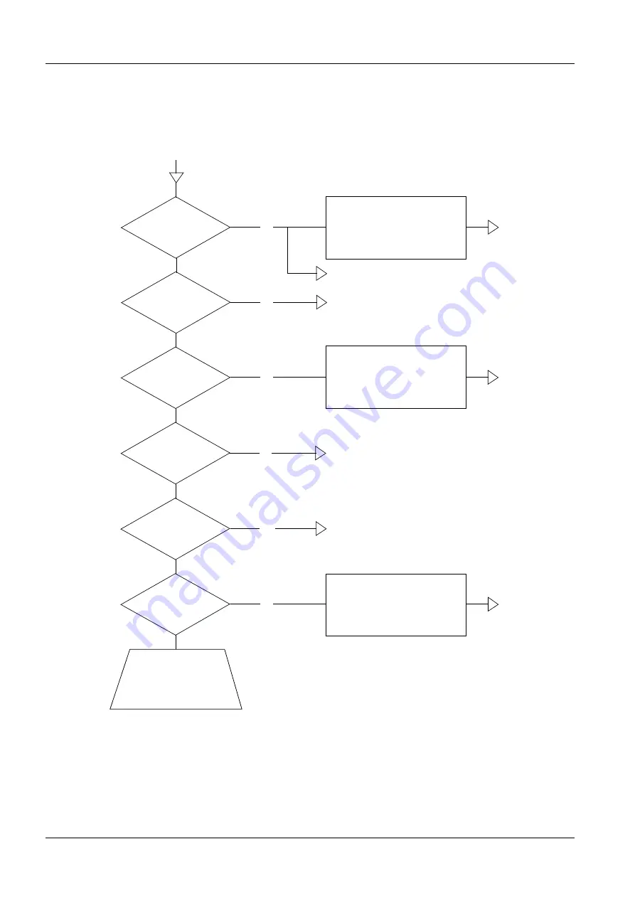 Siemens 3200 Series Service Instructions Manual Download Page 34