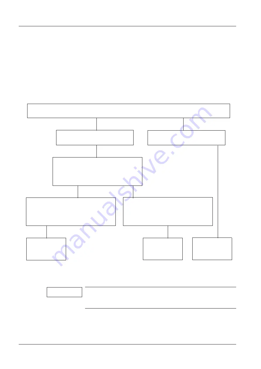 Siemens 3200 Series Service Instructions Manual Download Page 46