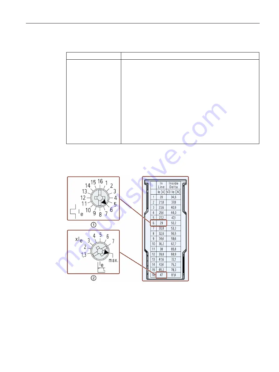 Siemens 3RW51 Series Скачать руководство пользователя страница 87