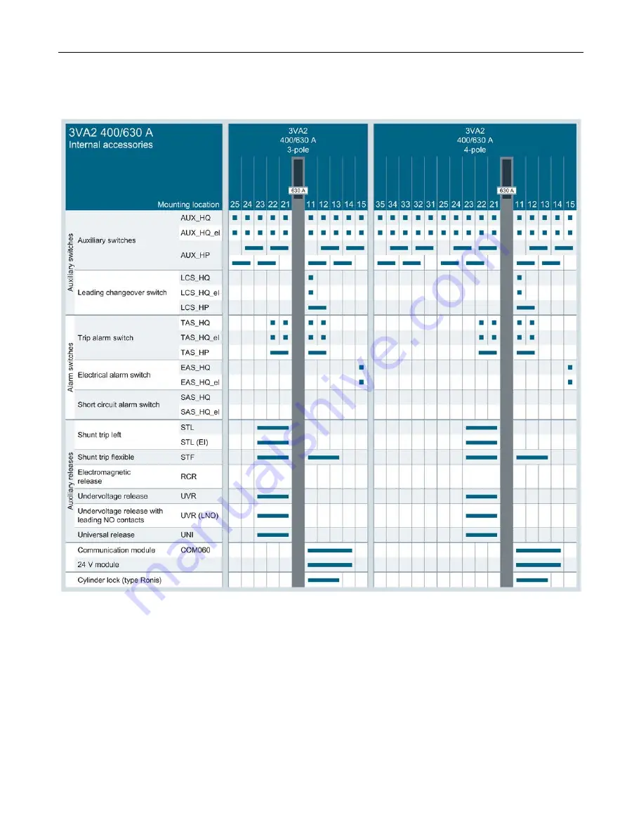 Siemens 3VA1 100 A Manual Download Page 149