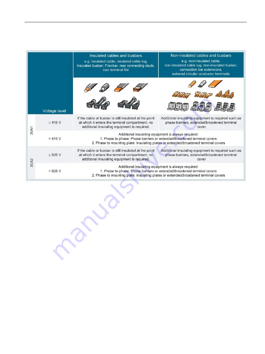 Siemens 3VA1 100 A Скачать руководство пользователя страница 197