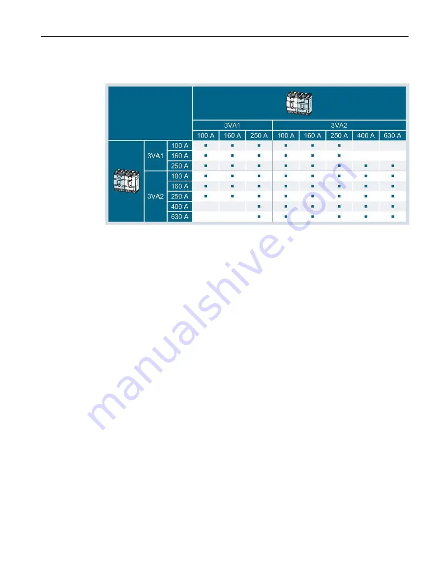 Siemens 3VA1 100 A Скачать руководство пользователя страница 257