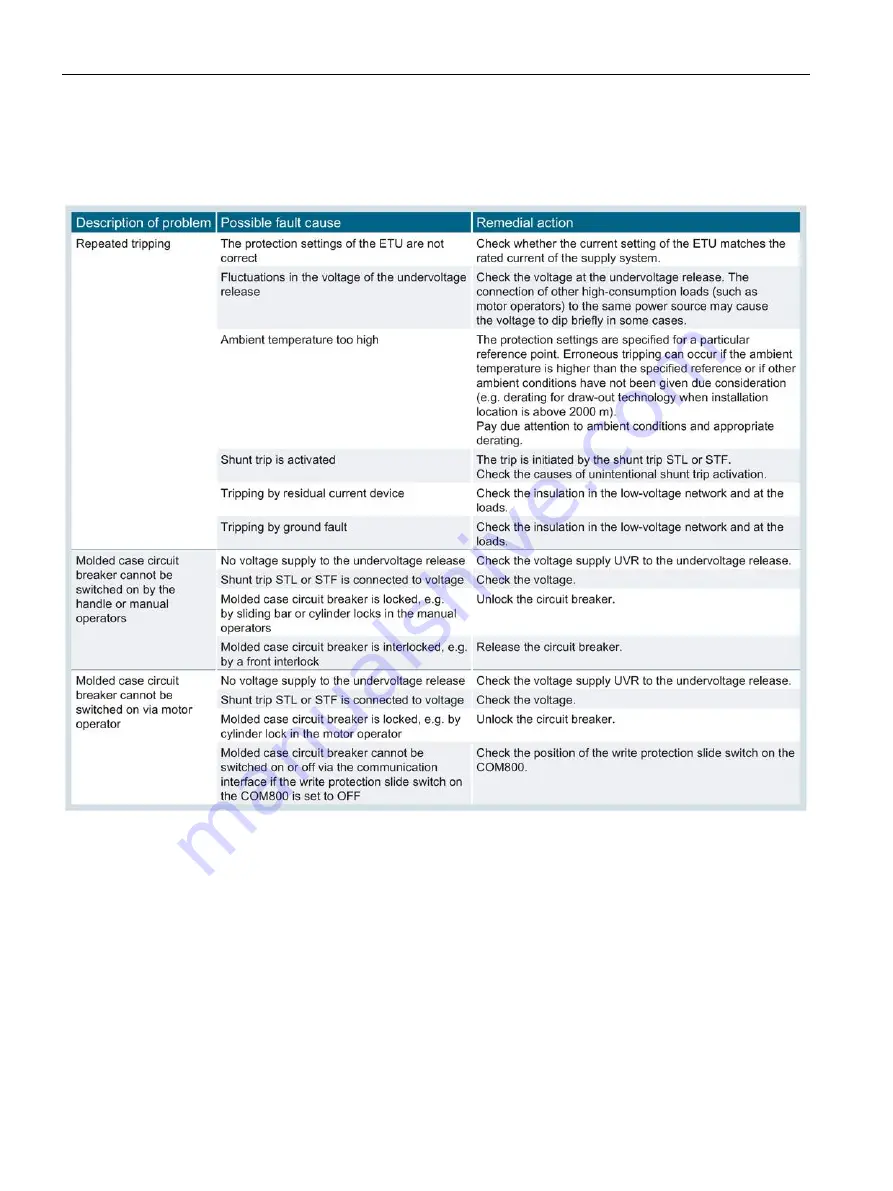 Siemens 3VA1 100 A Manual Download Page 422