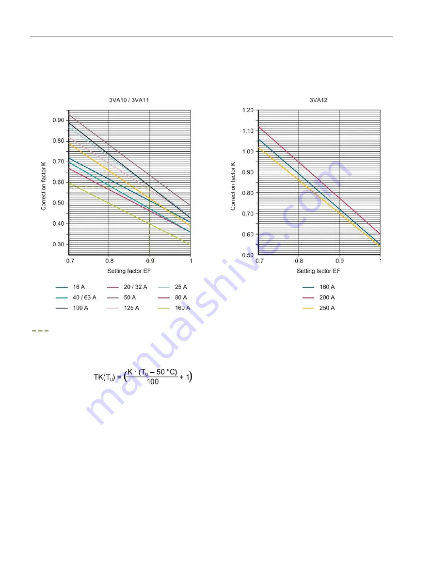 Siemens 3VA1 100 A Manual Download Page 492