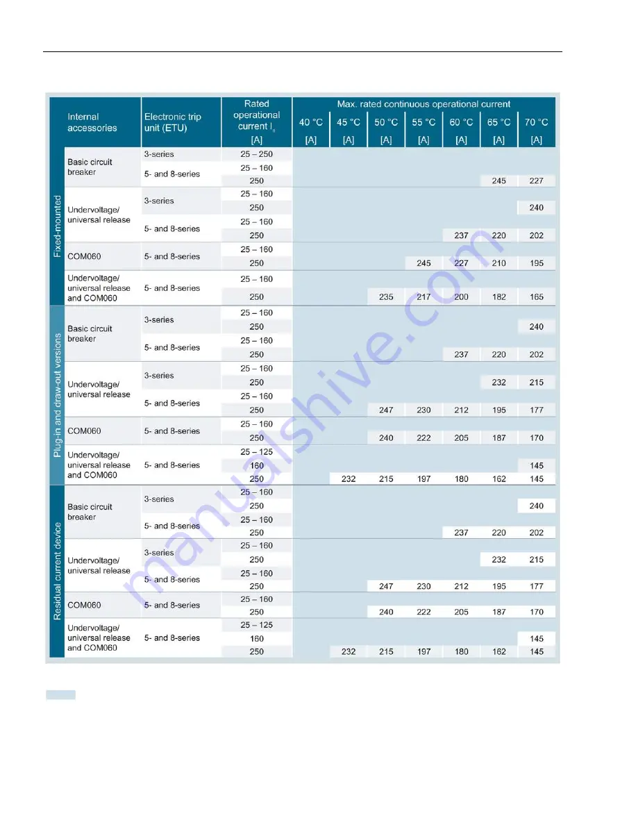 Siemens 3VA1 100 A Скачать руководство пользователя страница 502