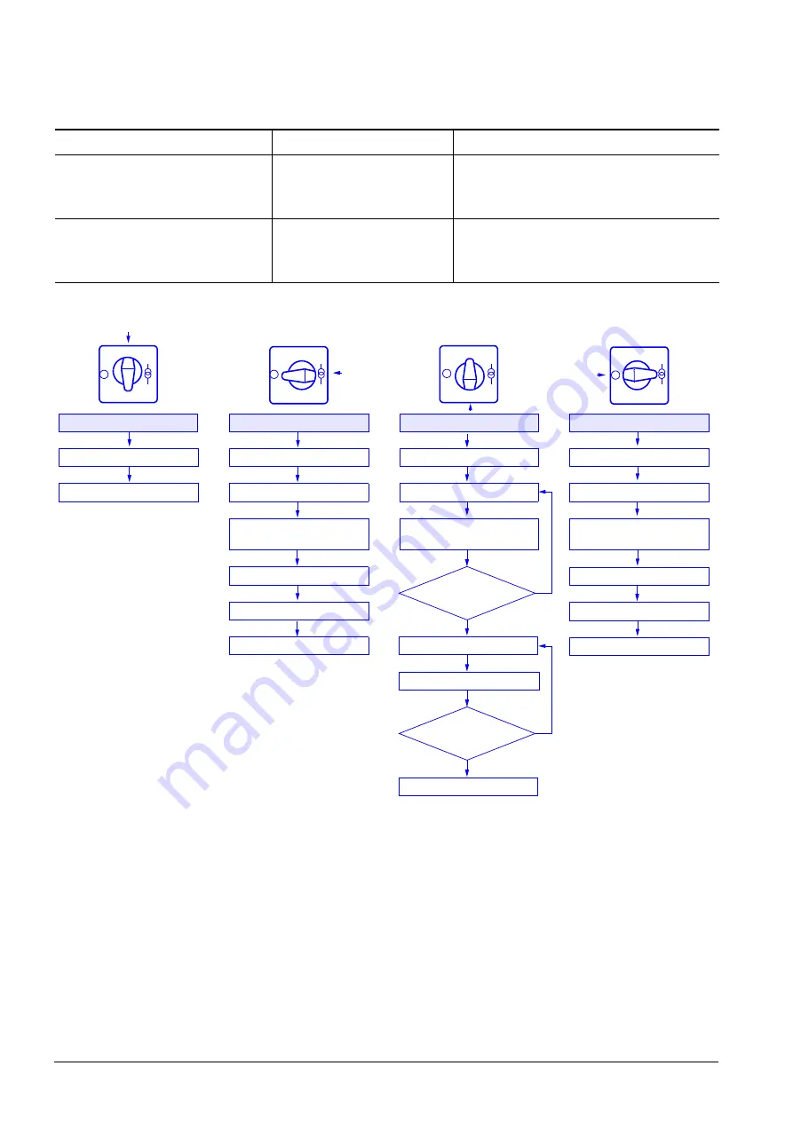 Siemens 3WX3666-7JA00 Instructions Manual Download Page 20