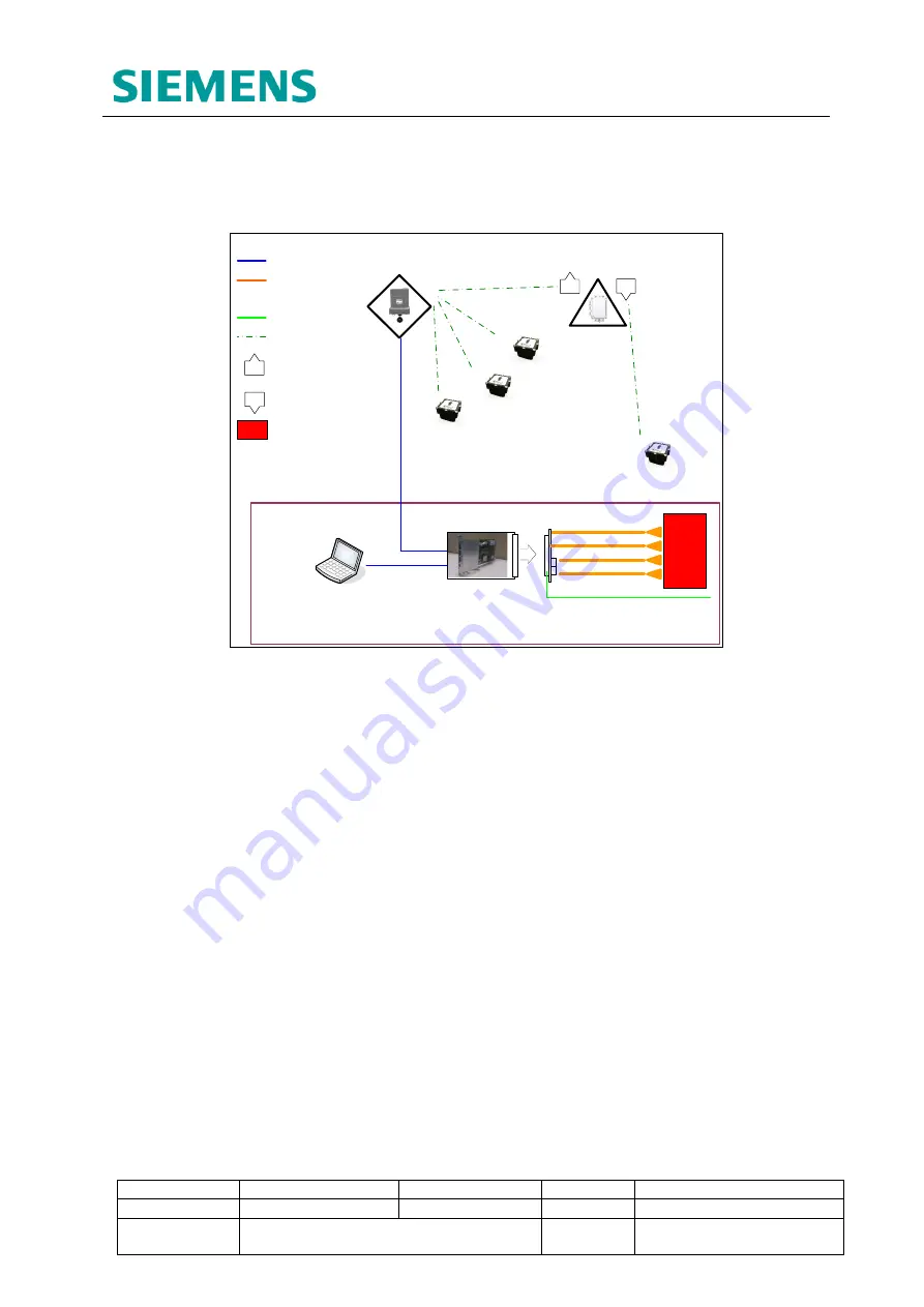 Siemens 667/HB/47200/000 Manual Download Page 33