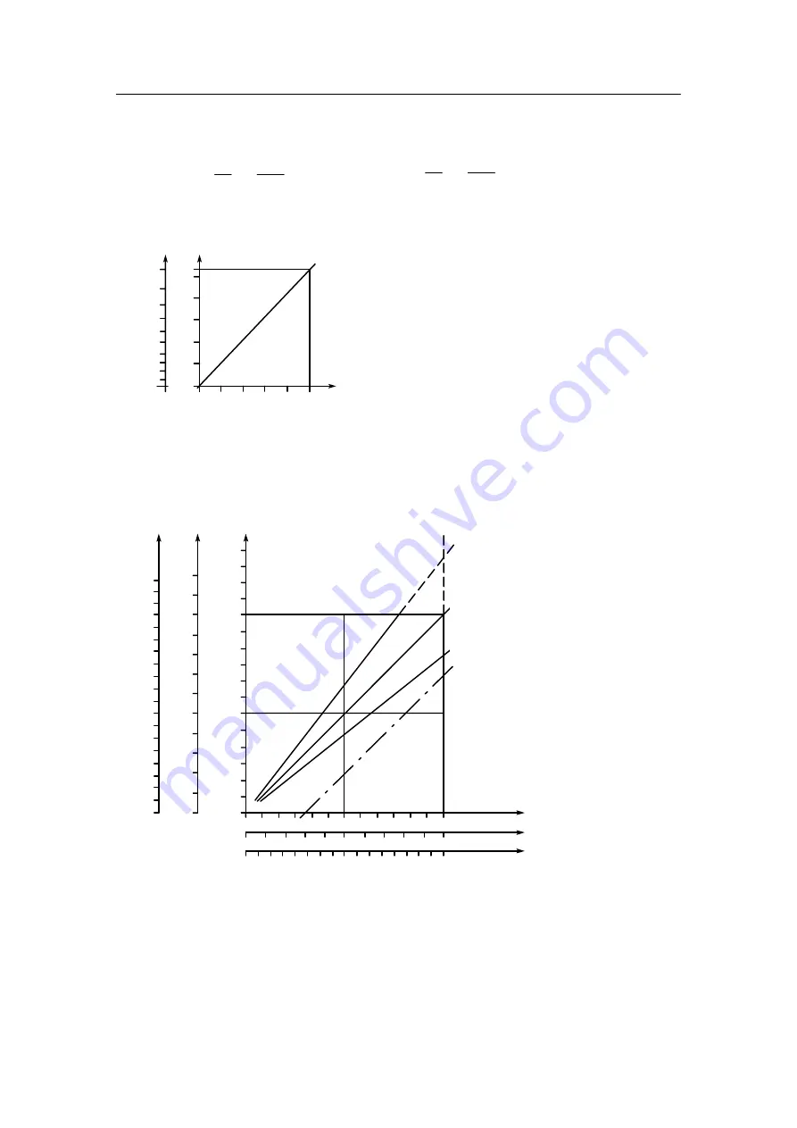 Siemens 6DR2210 Скачать руководство пользователя страница 69