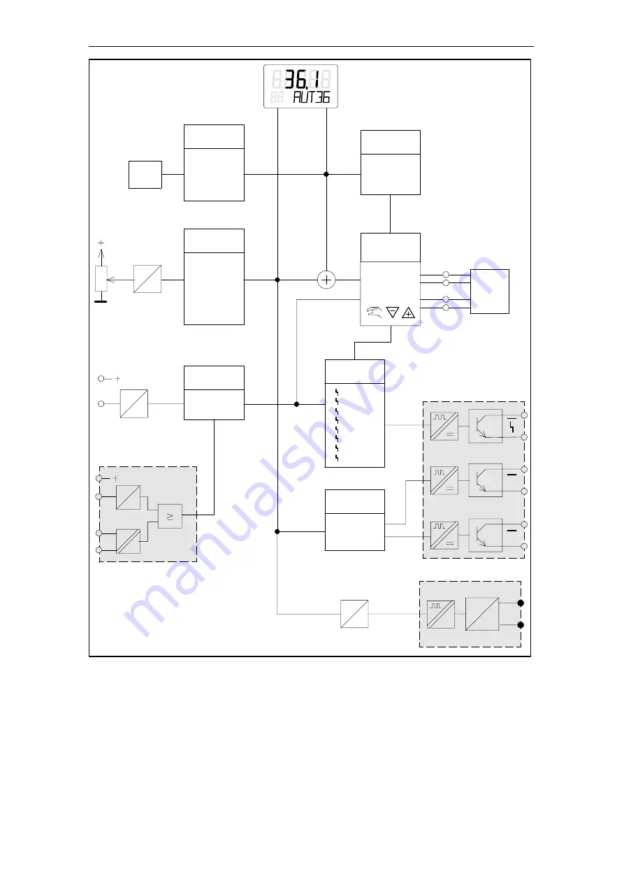 Siemens 6DR55 Series Manual Download Page 101