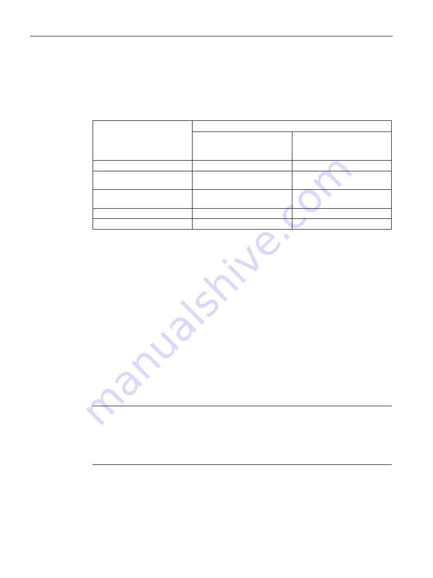 Siemens 6ES7157-1AB00-0AB0 Manual Download Page 12