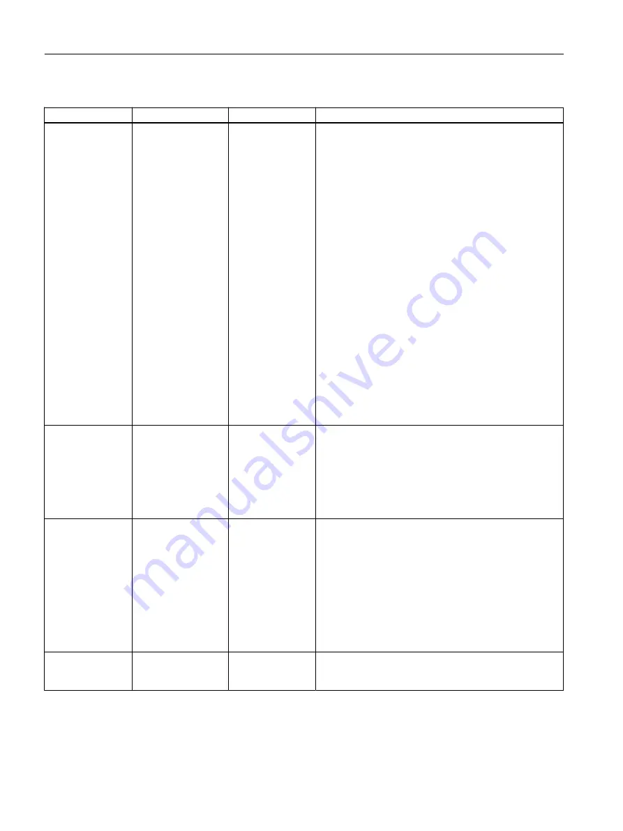 Siemens 6GA7202-2AA10-1BF1 Operating Instructions Manual Download Page 98