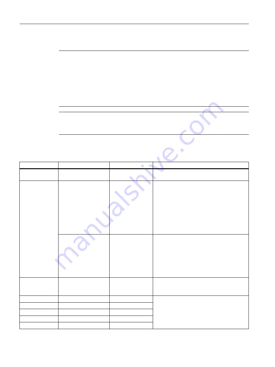 Siemens 6GA7202-2AA10-1BF1 Operating Instructions Manual Download Page 100