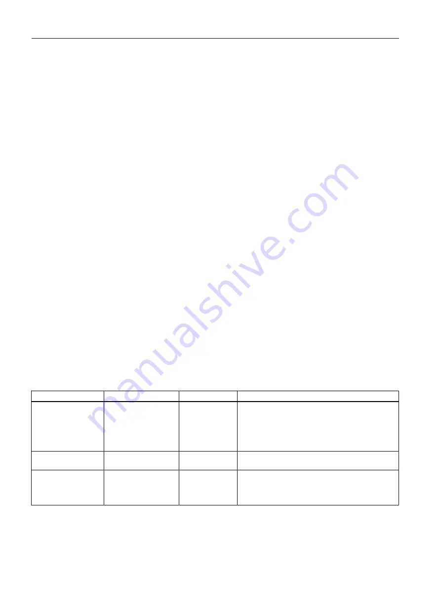 Siemens 6GA7202-2AA10-1BF1 Operating Instructions Manual Download Page 104