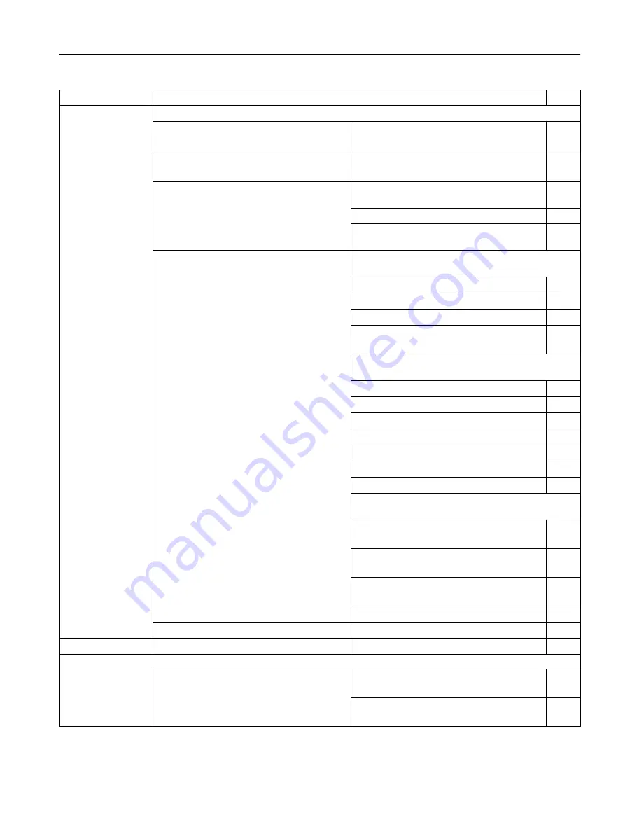 Siemens 6GA7202-2AA10-1BF1 Operating Instructions Manual Download Page 153