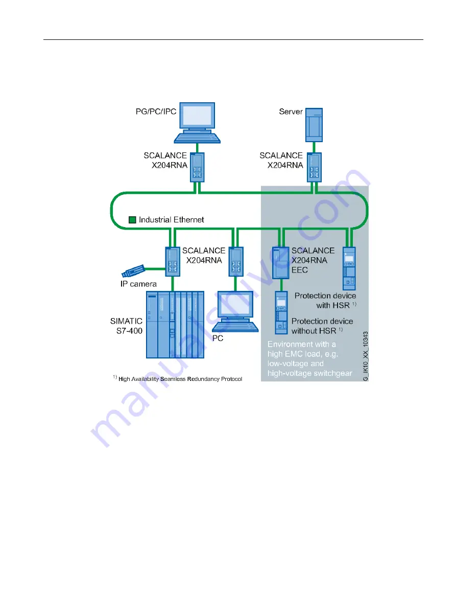 Siemens 6GK5204-0BA00-2KB2 Operating Instructions Manual Download Page 23