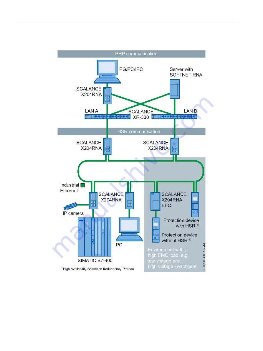 Siemens 6GK5204-0BA00-2KB2 Operating Instructions Manual Download Page 24