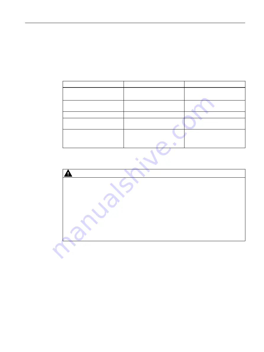 Siemens 6GK5204-0BA00-2KB2 Operating Instructions Manual Download Page 33