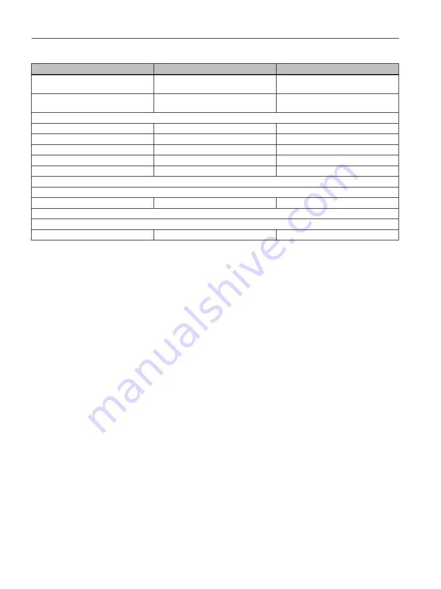 Siemens 6GK5204-0BA00-2KB2 Operating Instructions Manual Download Page 154