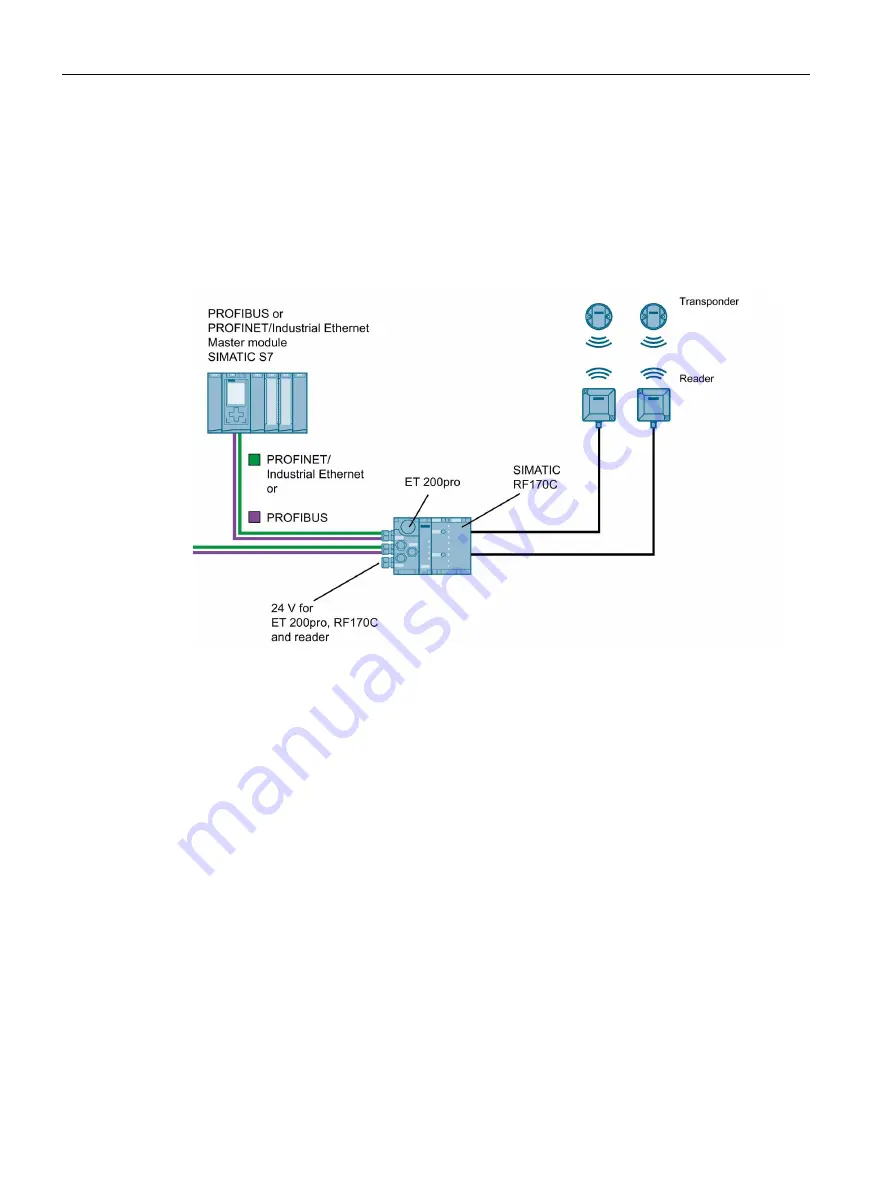 Siemens 6GT2002-0HD01 Скачать руководство пользователя страница 26