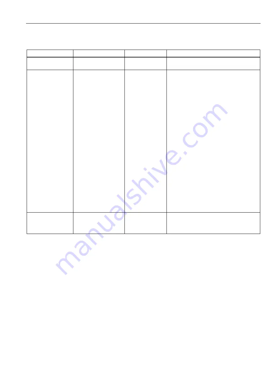 Siemens 6GT2002-0HD01 Operating Instructions Manual Download Page 33