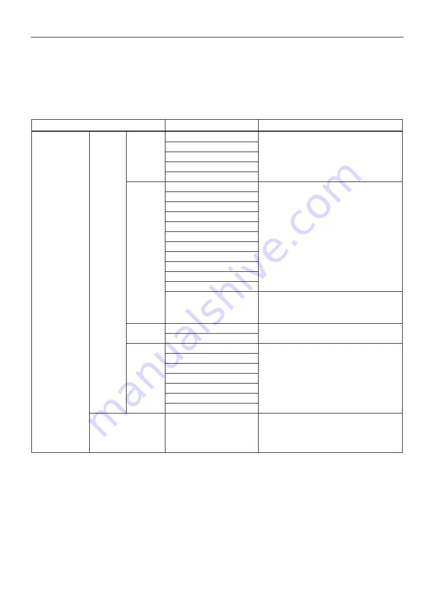 Siemens 6GT2002-0HD01 Operating Instructions Manual Download Page 36