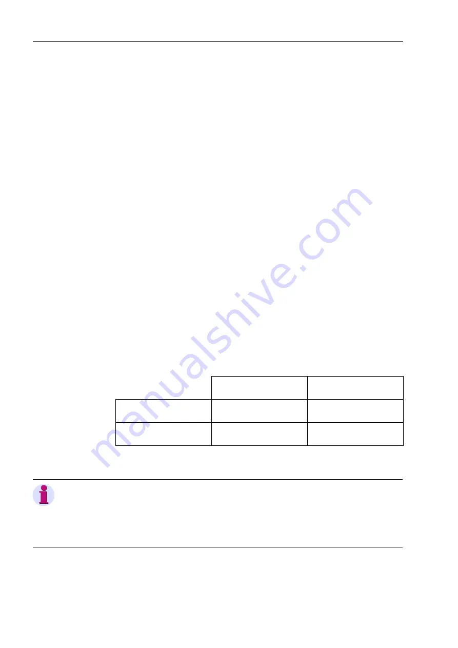 Siemens 6MD662 Manual Download Page 20