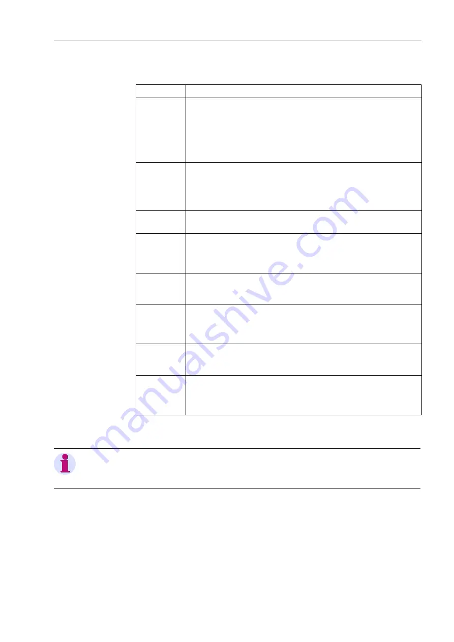 Siemens 6MD662 Manual Download Page 29