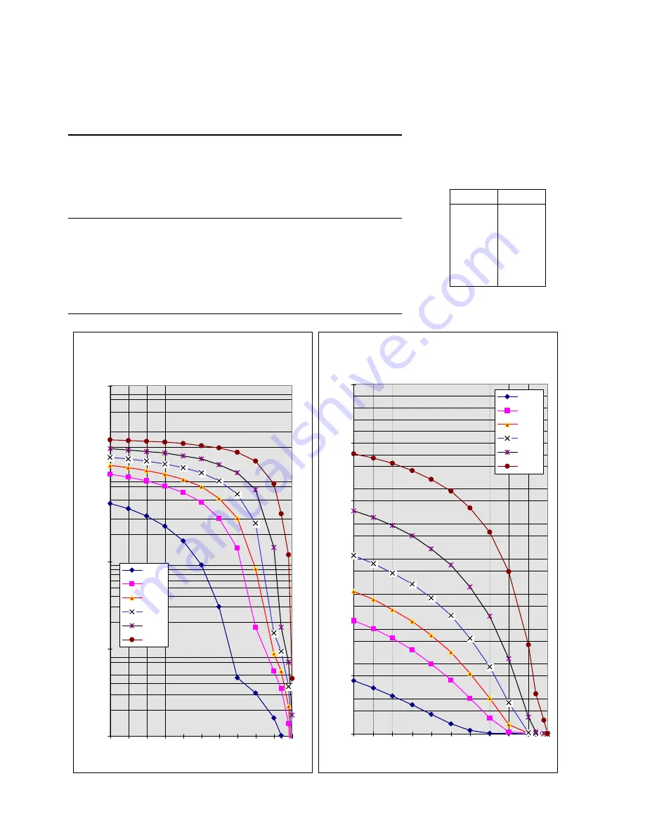 Siemens 6RA7013-6DV62 Operating Instructions Manual Download Page 394