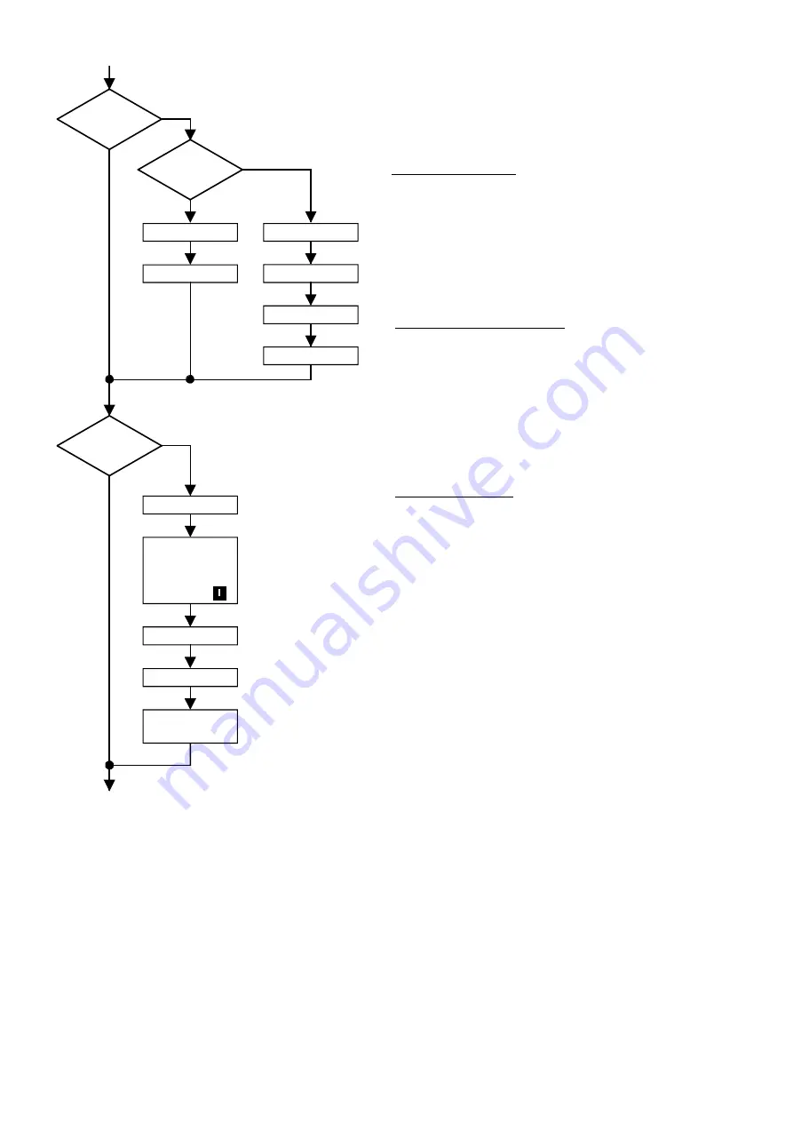 Siemens 6SE7022-1EC85-1AA0 Operating Instructions Manual Download Page 90