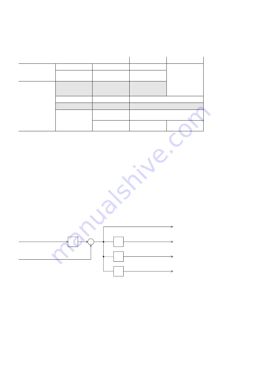 Siemens 6SE7022-1EC85-1AA0 Operating Instructions Manual Download Page 144