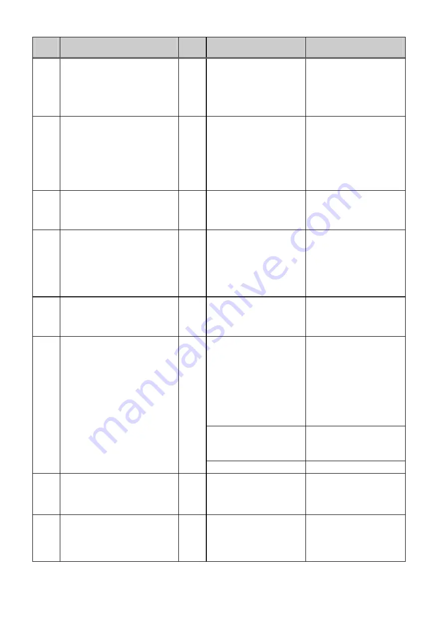 Siemens 6SE7022-1EC85-1AA0 Operating Instructions Manual Download Page 208