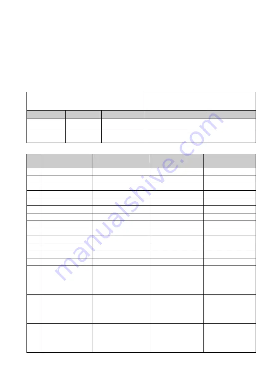 Siemens 6SE7022-1EC85-1AA0 Operating Instructions Manual Download Page 249