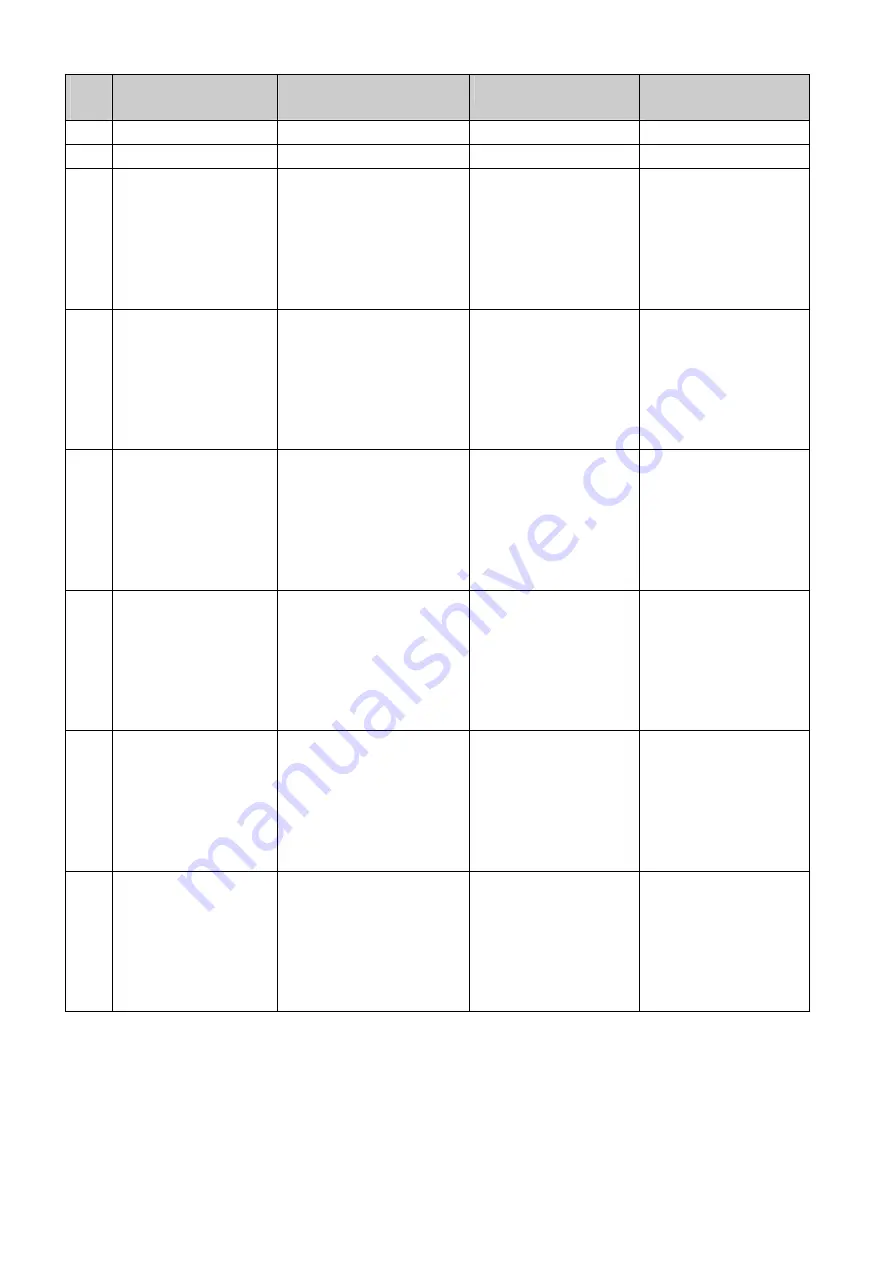 Siemens 6SE7022-1EC85-1AA0 Operating Instructions Manual Download Page 254