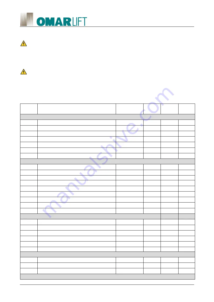 Siemens 6SL3210-1PE21-1AL0 Скачать руководство пользователя страница 58